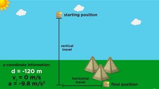 Kinematics Part 4: Practice Problems and Strategy