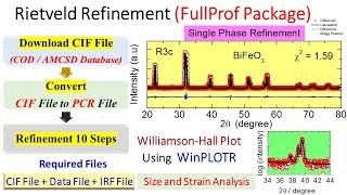 Rietveld Refinement of X-ray Diffraction Data Using FullProf Package - Part I