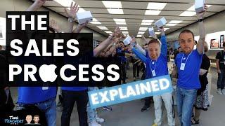 The Sales Process Explained | Apple Examples