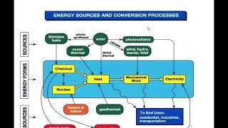 ME-361-Energy Resources and Utilization_1