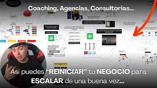 Cómo reiniciar y hacer crecer su negocio online | Estrategias de crecimiento (Coaching, Agencias...)