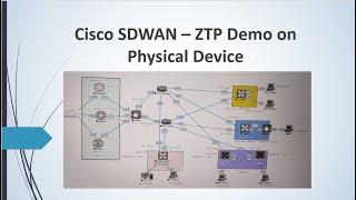 SDWAN Zero Touch Provisioning on Physical device || Lab 9 #ciscosdwan #catalyst  #ztp #sdwanlab