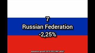 Top 30 countries with declining population 2019-2022