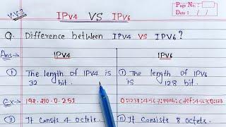 Difference between IPv4 and IPv6 | Learn Coding