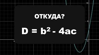 Откуда взялась формула Дискриминанта?