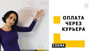 Схема работы курьерской службы Часть 1