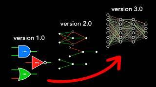 How Neural Networks Actually Work (Explained Interactively)