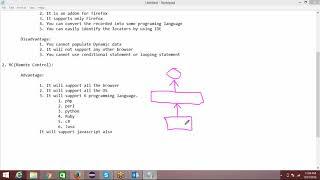 selenium components