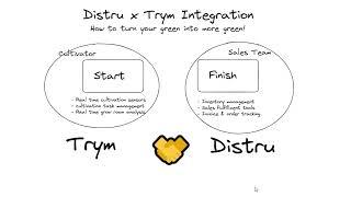 Trym x Distru Integration - How to turn your green into more green