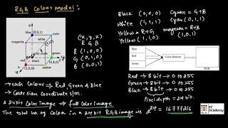 DIP#35 RGB colour model in digital image processing || EC Academy