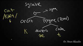 PHONETICS-8: Syllable Structure