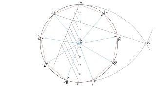 General method to divide a circle into any number of equal parts