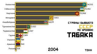 Страны бывшего СССР по урожаю ТАБАКА.Статистика стран.Сравнение стран СНГ.Инфографика.Топ стран
