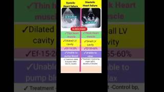 Normal and abnormal heart #RWMA #global #heartfailure #heart attack #echo #shortsfeed #shorts