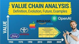 Value Chain Analysis Explained: Definition, Evolution, Examples, Models