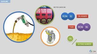 Gasoline Octane number - A look into the petroleum products by WR Training