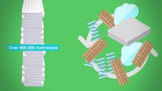 Mattress Recycling Council - Connecticut