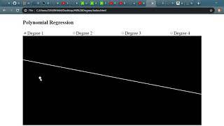 Interactive Polynomial Regression using TensorflowJs and P5Js