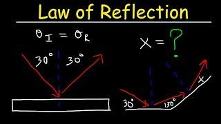 Law of Reflection - Geometric Optics - Physics