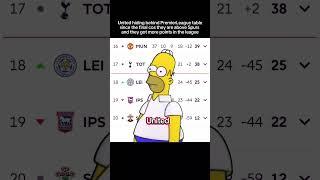 more league title than spursy #manutd #manunited #mufc #uel #europa #spurs #thfc #pl #Meme #MemeCut