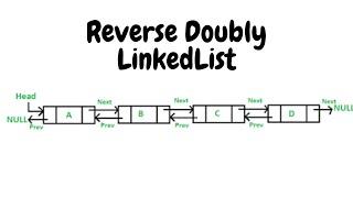 Reverse a doubly linked list | HackerRank