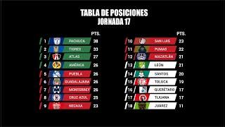  ¡TABLA GENERAL JORNADA 17 LIGA MX CLAUSURA 2022! RESULTADOS, GOLEO INDIVIDUAL DESCENSO Y MÁS