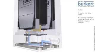 Micro dosing unit for liquids from Bürkert