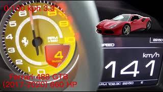 Ferrari acceleration battle