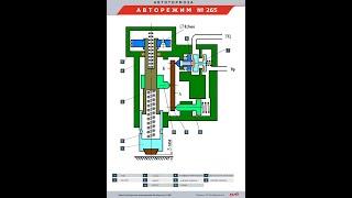 Авторежим №265 устройство и принцип работы