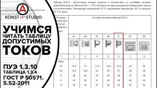 Всем электрикам! Допустимый длительный ток для проводов. Полный разбор Таблицы 1.3.4 ПУЭ!