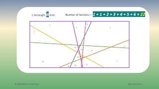 Counting: 8 Find the number of sections created by 6 lines by Year 3 Lauren L