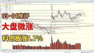 大盘微涨，科创板涨1.7%，3300点守得住吗？