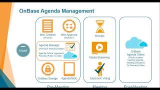 Enterprise Content Management (ECM) & Business Process Management (BPM) for Government Agencies