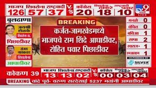 Maharashtra Assembly Election Results 2024 | कर्जत-जामखेडमध्ये Rohit Pawar पिछाडीवर