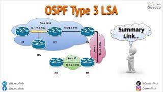 OSPF Type 3 LSA (Summary Link LSA)