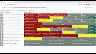 АСМД 1.5.1 Автоматизированная система мониторинга и диспетчеризации