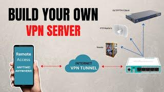 Build your Own VPN Server - Simple and Easy [Tagalog]