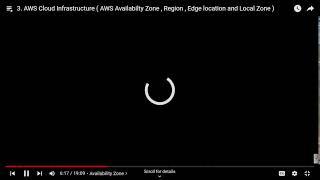 Amazon Web Services AWS Discussion with Netmynd AJAY