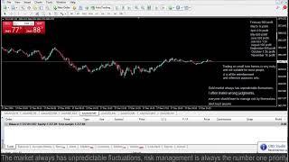 Live XAUUSD GOLD - My Trading Strategy- 17/12