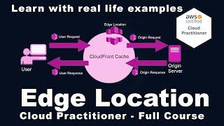 What is AWS Edge Location - AWS Certification Training With Real Life Example | 360'Learning