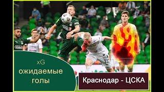 «Краснодар» – «ЦСКА»  27.05.2023. xG - ожидаемые голы. Профессиональная футбольная статистика матча.