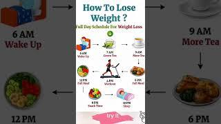 #healthyfood #shorts #trending