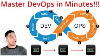 Master DevOps Concepts in Minutes!