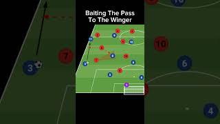 Baiting The Pass To The Winger #soccer #tactics
