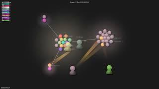 pid/speakingurl - Gource visualisation
