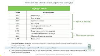 Урок 3 Понятия и определения