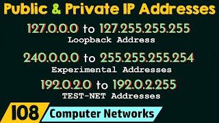 Public and Private IP Addresses