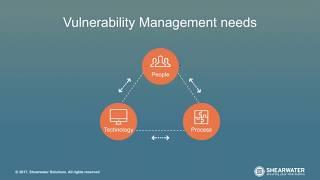 Vulnerability Management 101 - Best Practices for Success [Complete Webinar]