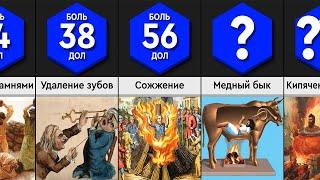 Сравнение: Самые Жестокие Методы Пыток