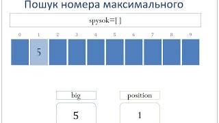 Робота зі списками у Python2